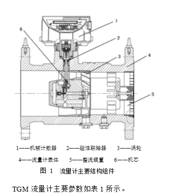 图 1	流量计主要结构组件