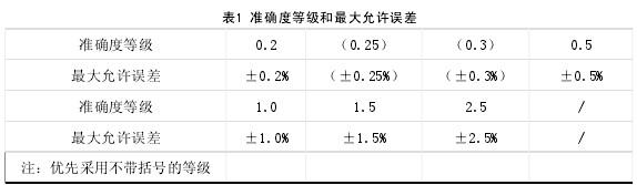 电磁流量计使用方法和调节手册
