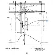 如何解决孔板流量计误差 误差来源与实际