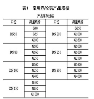 表1常用涡轮表产品规格