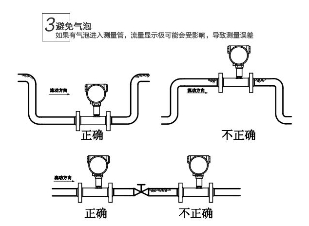 管线泄露对流量计计量影响与解决办法