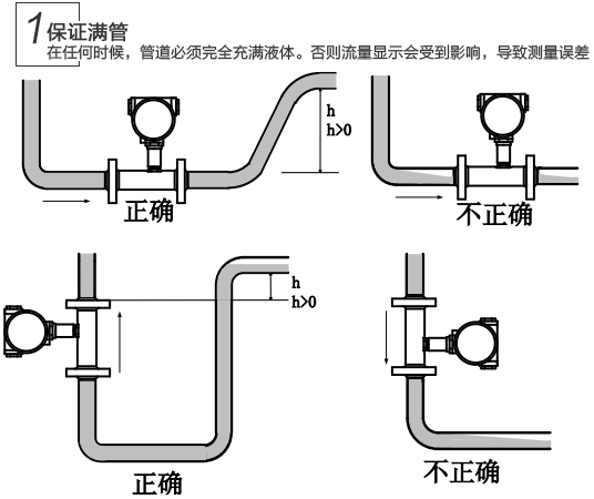 液态氧流量计问题维修查找办法1图