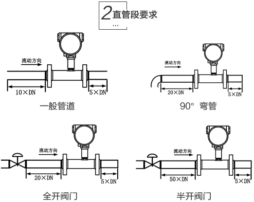 液态氧流量计直管段安装要求 图