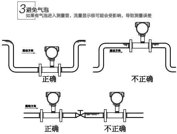 液态氧流量计避免气泡安装图