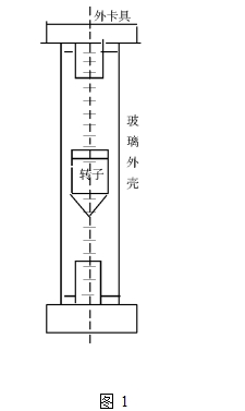 图1
