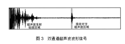 图3   双通道超声波波形信号