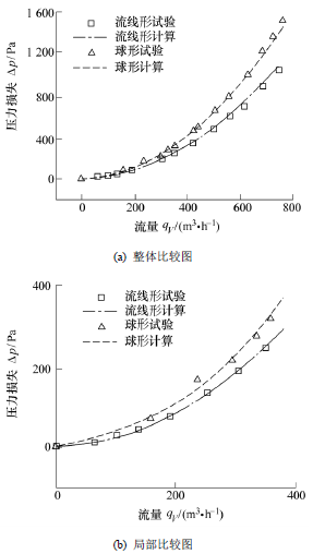 流量计信息网内容图片