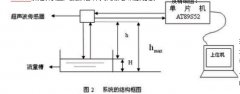 无线水污染超声波明渠水量检测仪|厂家原