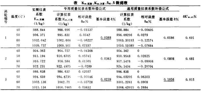 数据表