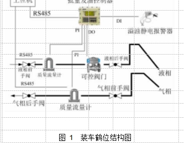 图 1  装车鹤位结构图