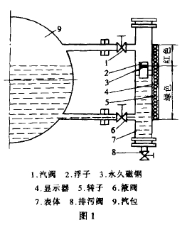 图1