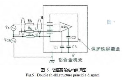 图 5  双层屏蔽结构原理图