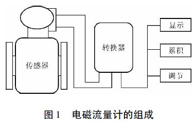 电磁流量计的组成