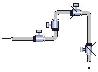 工业污水处理厂选型流量监测中流量计详细解说