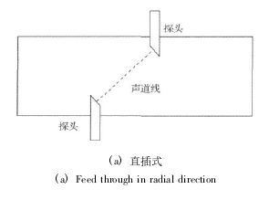 图1 超声流量计探头安装形式