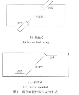 图1 超声流量计探头安装形式