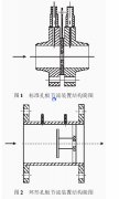 环形孔板流量计原理与特点说明