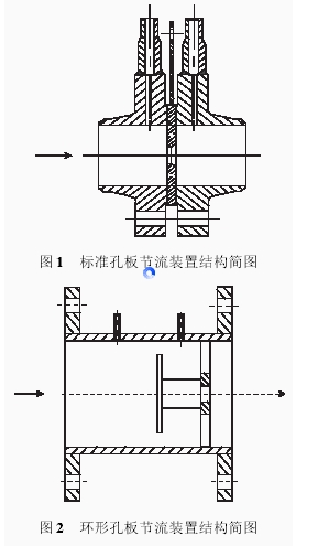 图1 标准孔板节流装置结构简图 图2 环形孔板节流装置结构简图