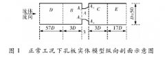 孔板流量计上游淤积故障诊断与修正研究