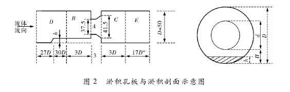 图 2 淤积孔板与淤积剖面示意图