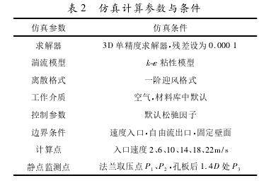 表 2 仿真计算参数与条件