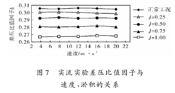 图 7 实流实验差压比值因子与速度、淤积的关系