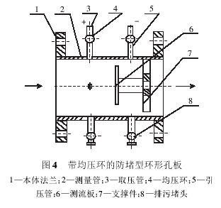 图4 带均压环的防堵环形孔板