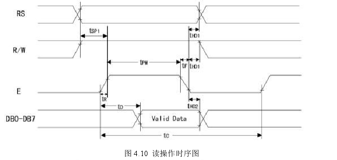 图 4.10 读操作时序图