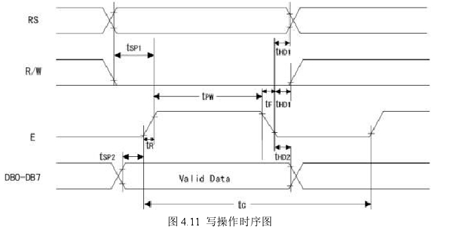 图 4.11 写操作时序图