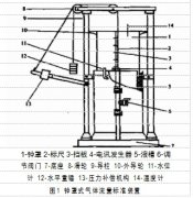 气体涡轮流量计的不同检测方式测量结果