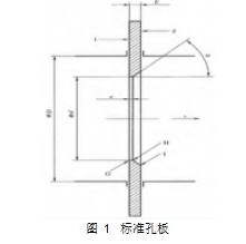 图 1	标准孔板