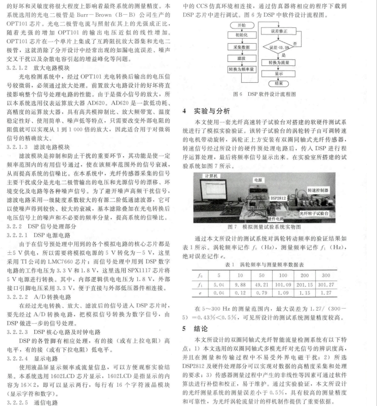 双圈同轴式光纤涡轮流量计的智能化设计