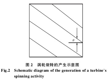 涡轮旋转的产生示意图