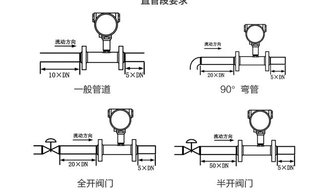 涡轮流量计安装 可选择水平安装或垂直安装