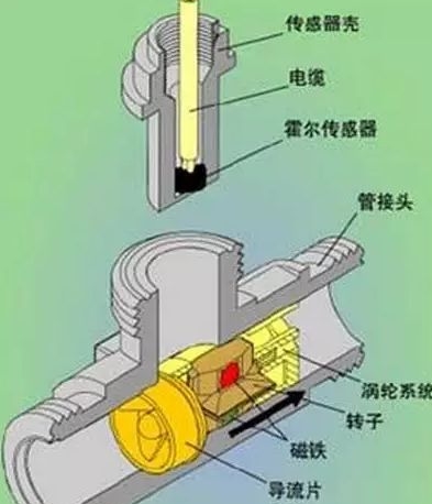 涡轮流量计价格