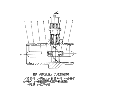 涡轮流量计的原理 叶轮转动感应体积流量