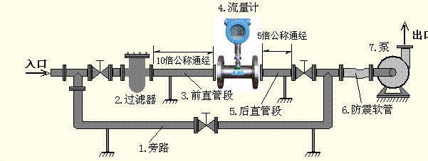 涡轮流量计价格 价格在三千到一万左右