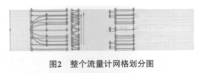 机械涡轮流量计流场的数值优化