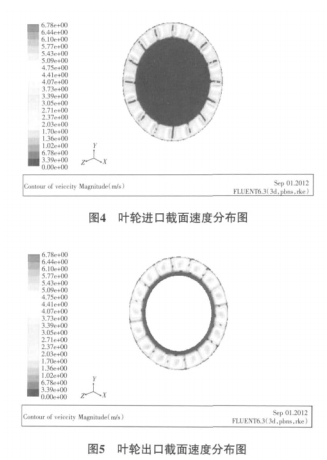 机械涡轮流量计流场的数值优化