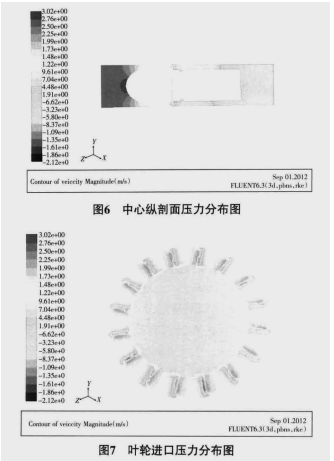 机械涡轮流量计流场的数值优化