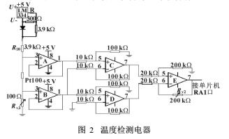 带温度压力补偿的气体涡轮流量计结构详解