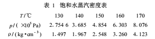 带温度压力补偿的气体涡轮流量计结构详解