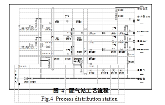 图 4	配气站工艺流程