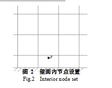  图 2  壁面内节点设置