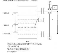 双法兰液位变送器的故障解决办法