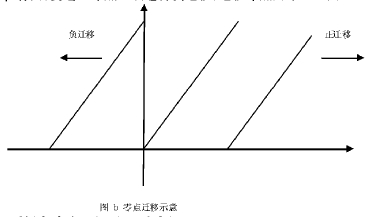 图b零点迁移示意