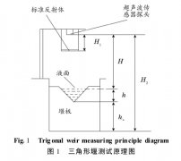 非接触式明渠流量计产品使用与原理说明