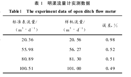 表 1　明渠流量计实测数据