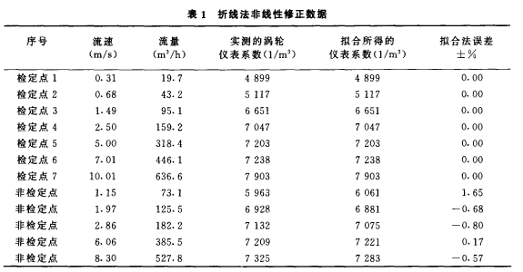 宽量程气体涡轮流量计应用选型介绍