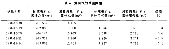 宽量程气体涡轮流量计应用选型介绍